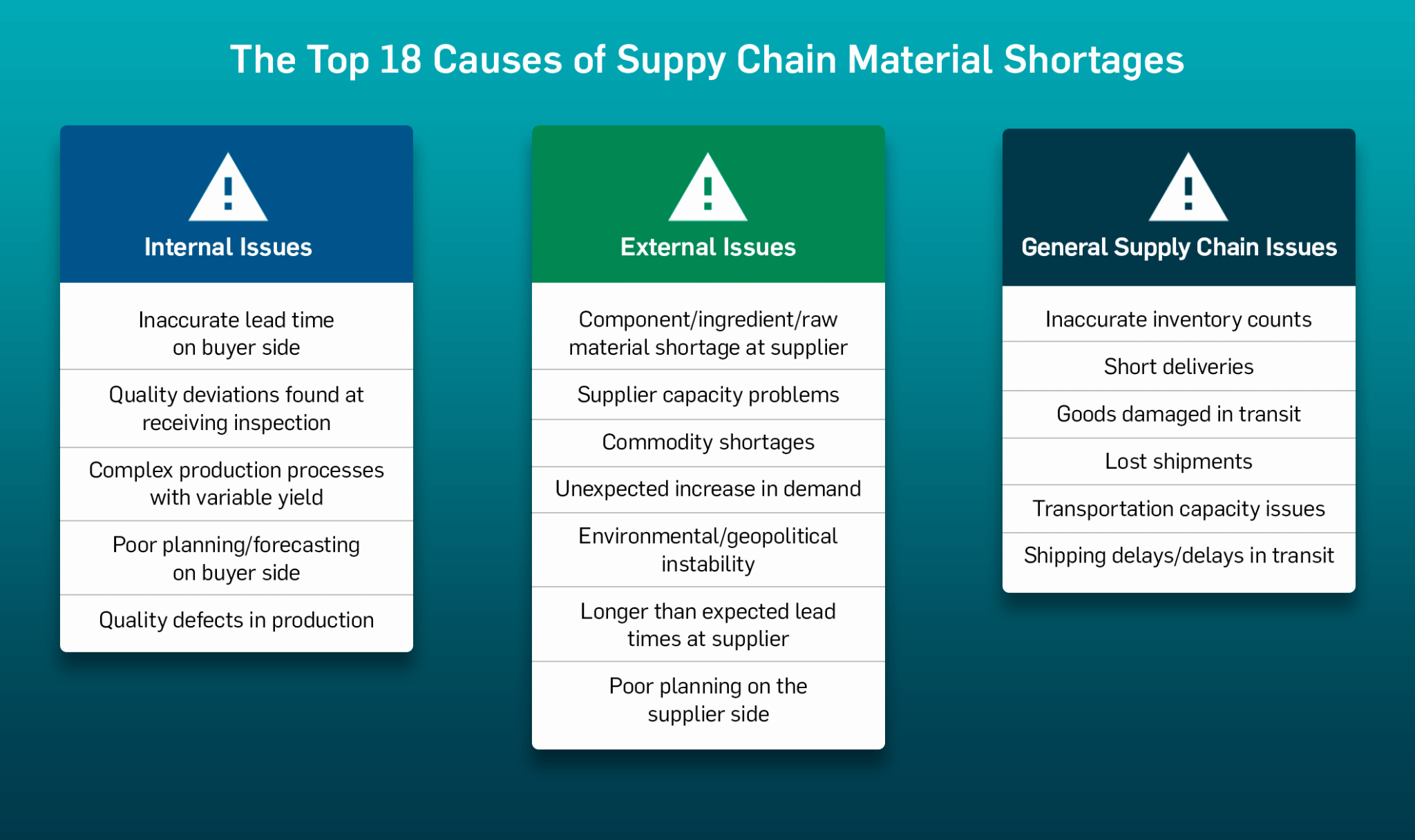 Material Shortage Causes & How to Deal with Material Shortage TraceLink